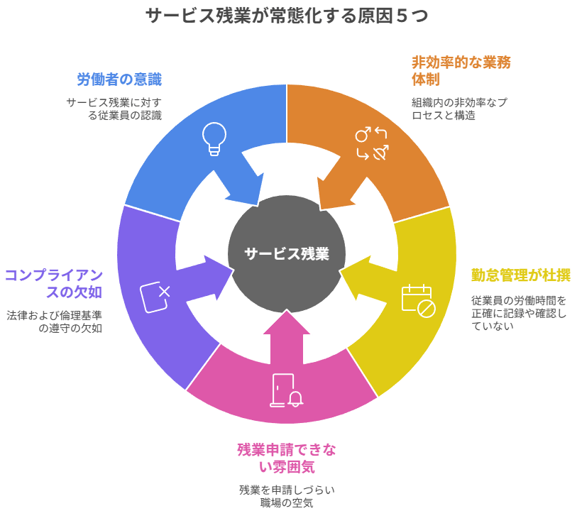 ２章　サービス残業が常態化する原因５つ